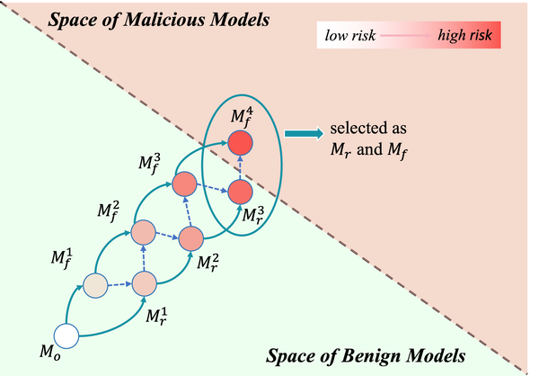 One-bit flip attack optimization illustration